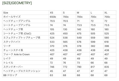 画像1: WILDE BICYCLE CO. Rambler Frame Set