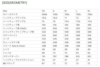 画像1: WILDE BICYCLE Rambler SL Frame Set 